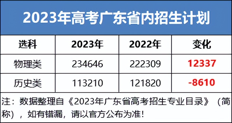 350到400分能上公办大学吗,350分到400分有哪些公办二本大学