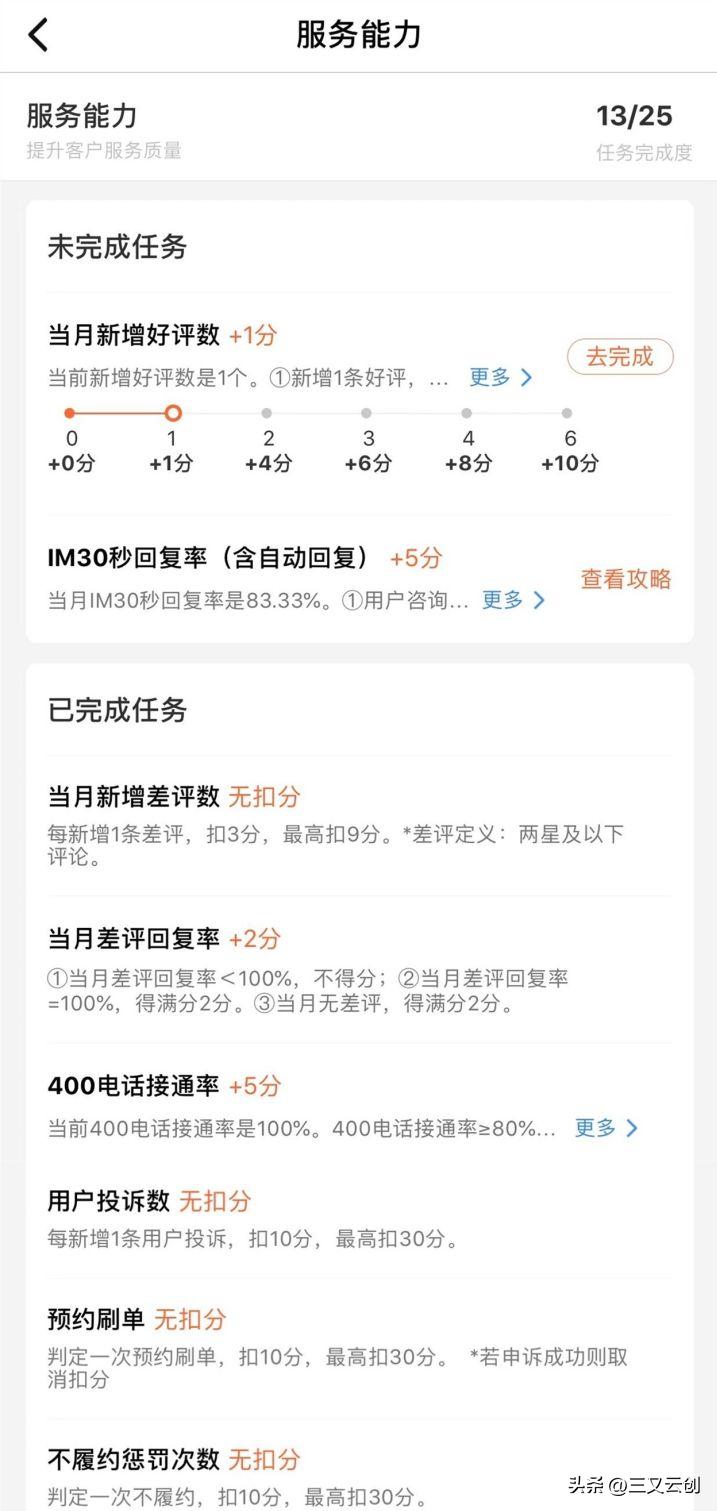 大众点评银牌升金牌,大众点评银牌跟金牌有啥用