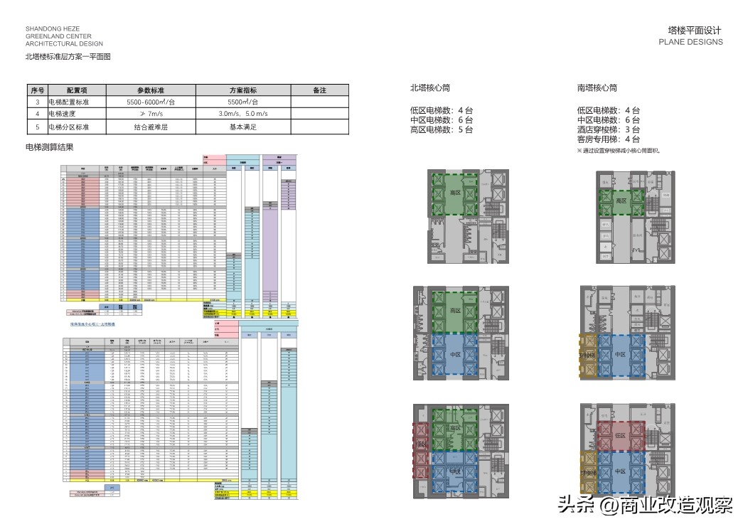 鑿忔辰缁垮湴鍟嗗姟涓績宸ユ湡璁″垝,鑿忔辰缁垮湴鍟嗗姟涓績椤圭洰