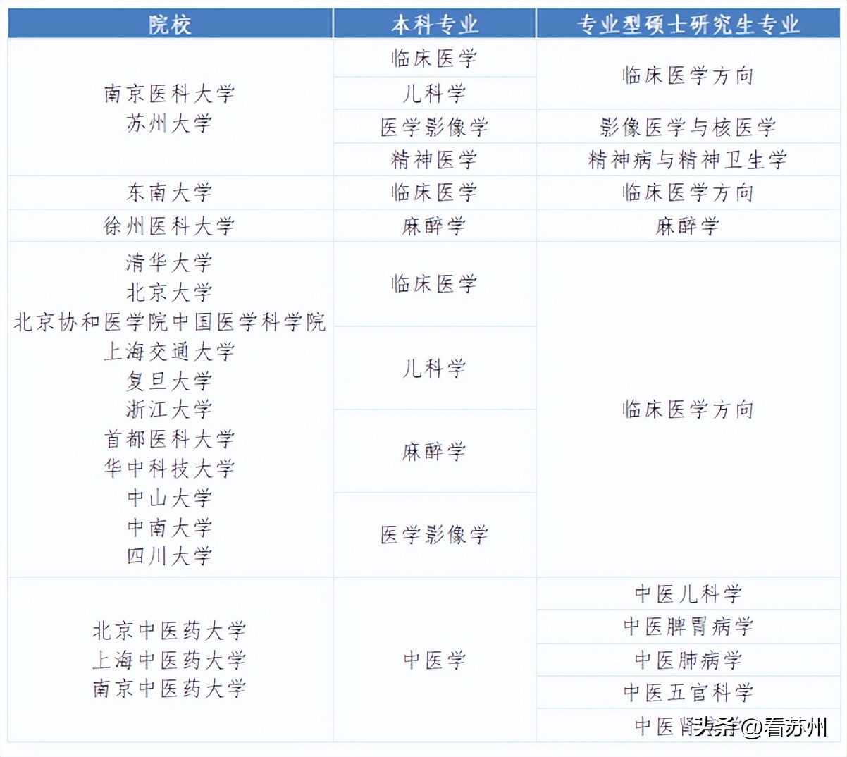 张家港定向乡村教师培养计划,张家港定向培养