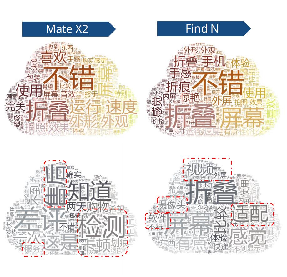 中国智能手机市场,国内智能手机市场2010