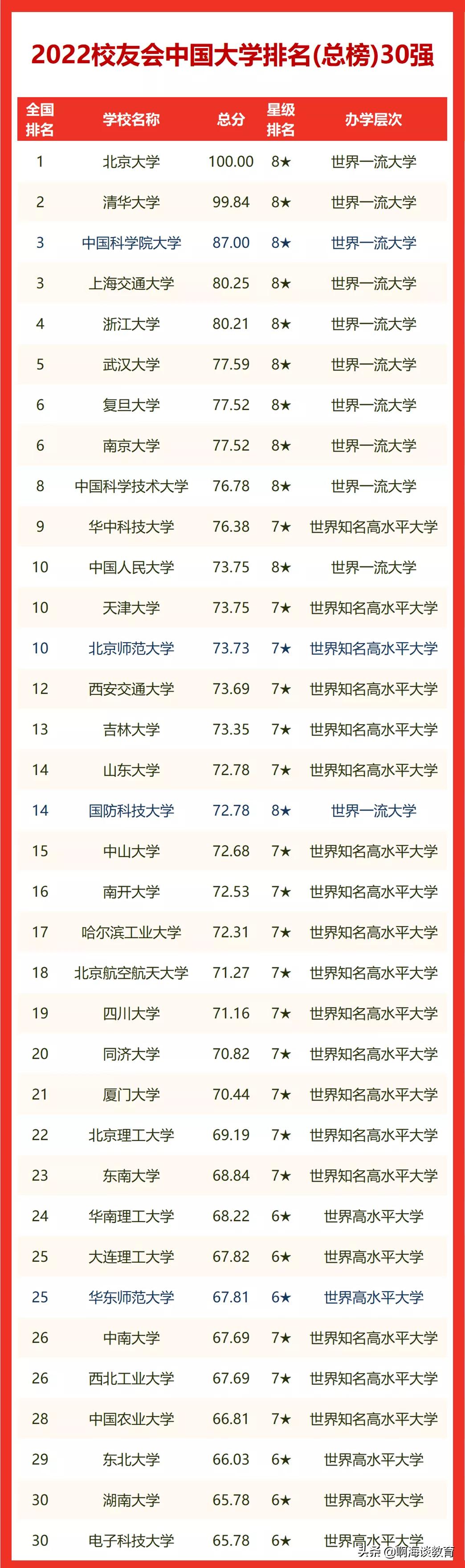 东北第一高校吉大,吉大比哈工大好