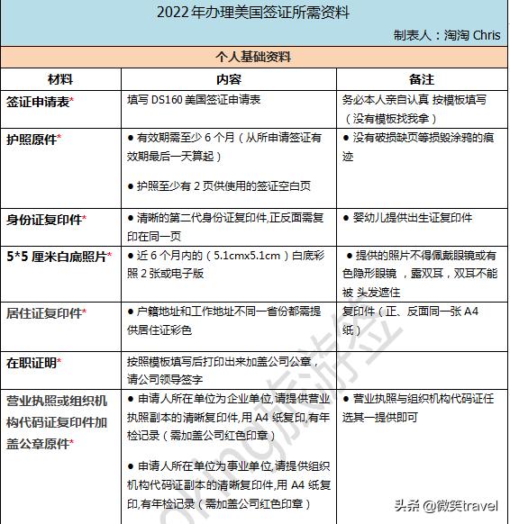 美国十年签证免面签条件,2022去美国签证好办吗