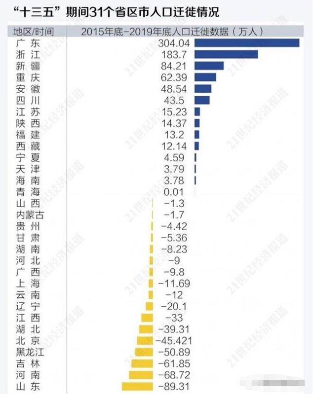 2022山东人口负增长多少,山东人口增长率