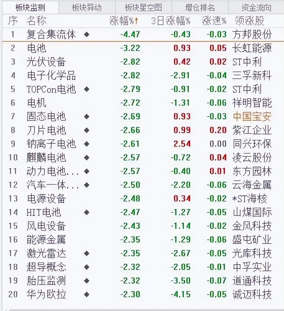 今日股评行情最新消息,下周有望爆发的热点板块梳理