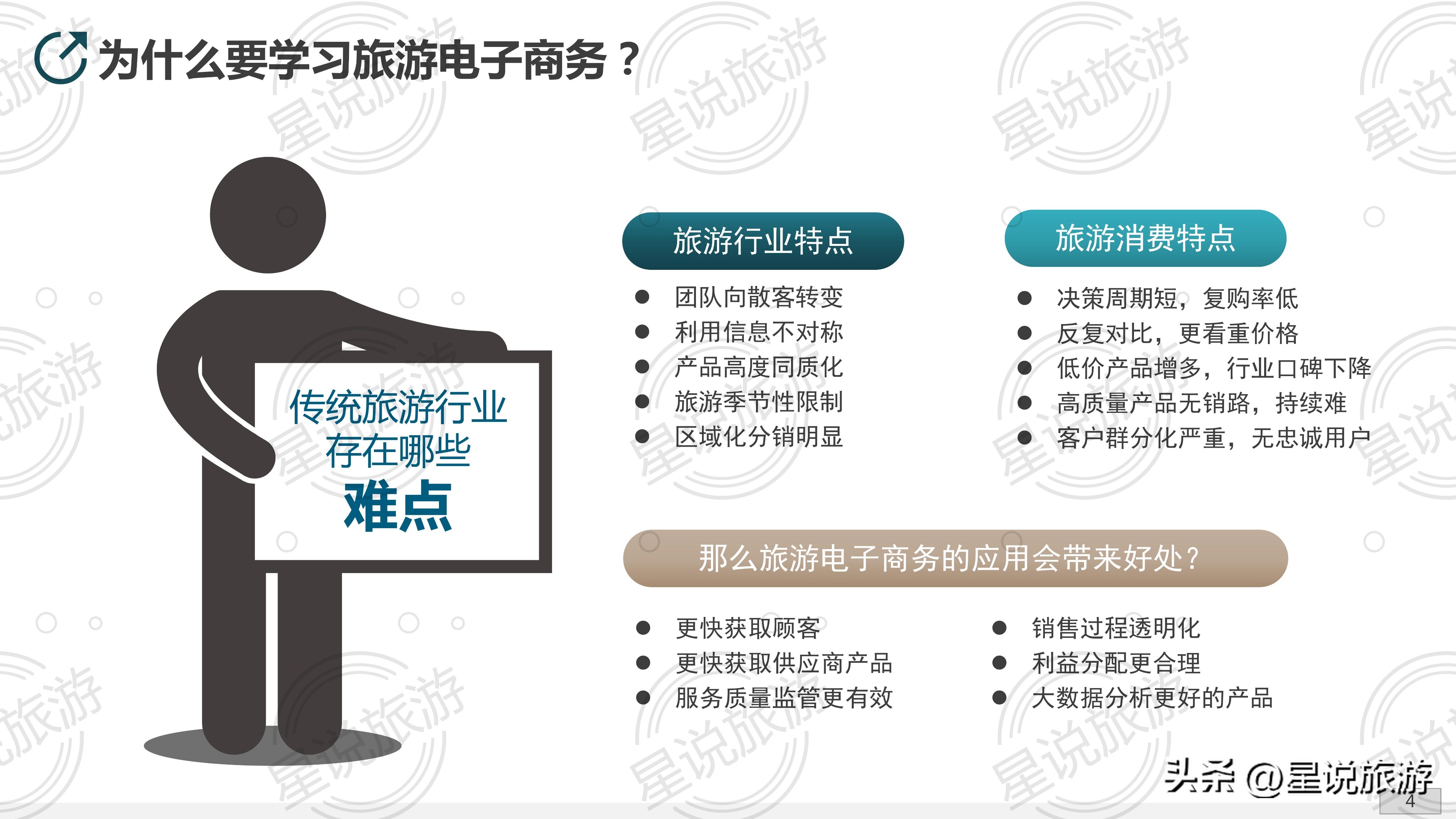 旅游电子商务的基础,旅游电子商务知识点