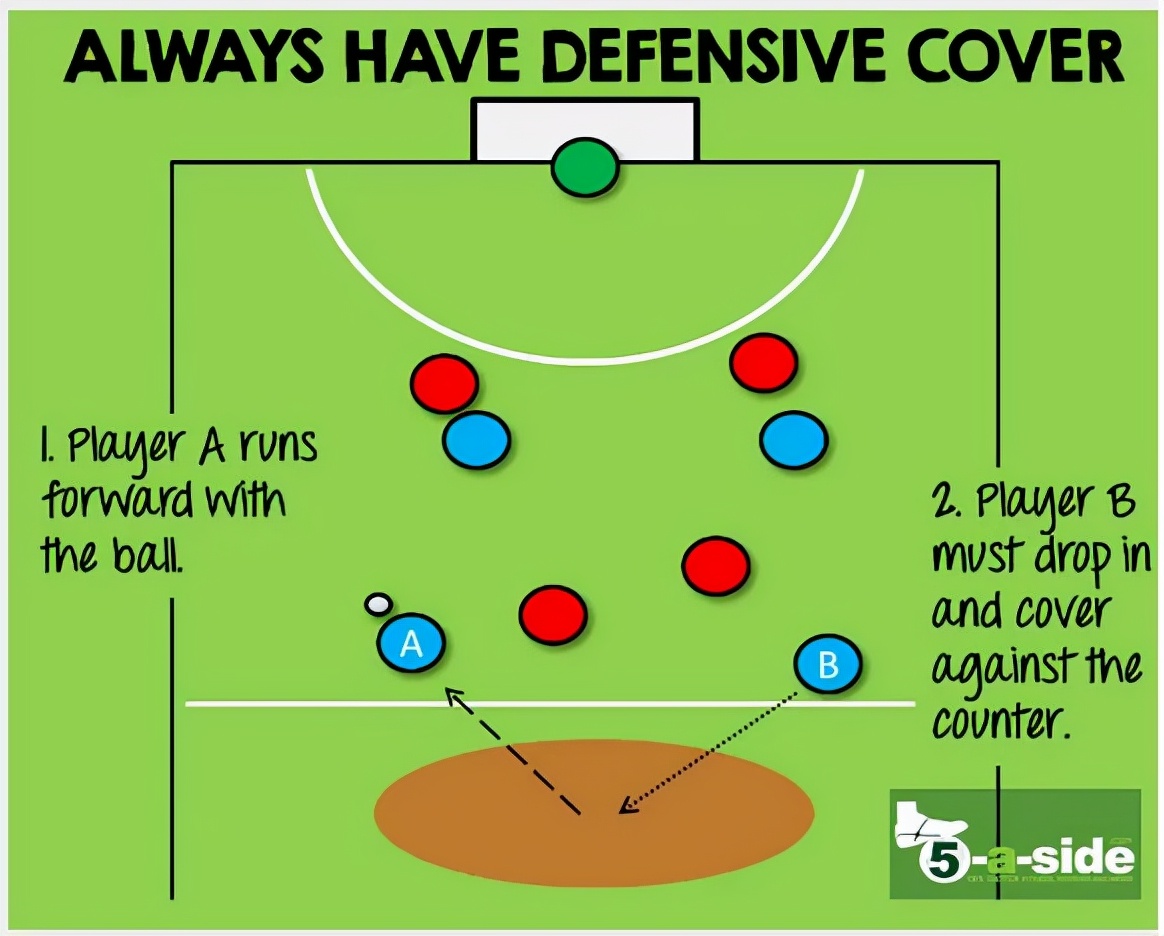 深圳王之者足球：5V5小场比赛防守意识，这7点很关键