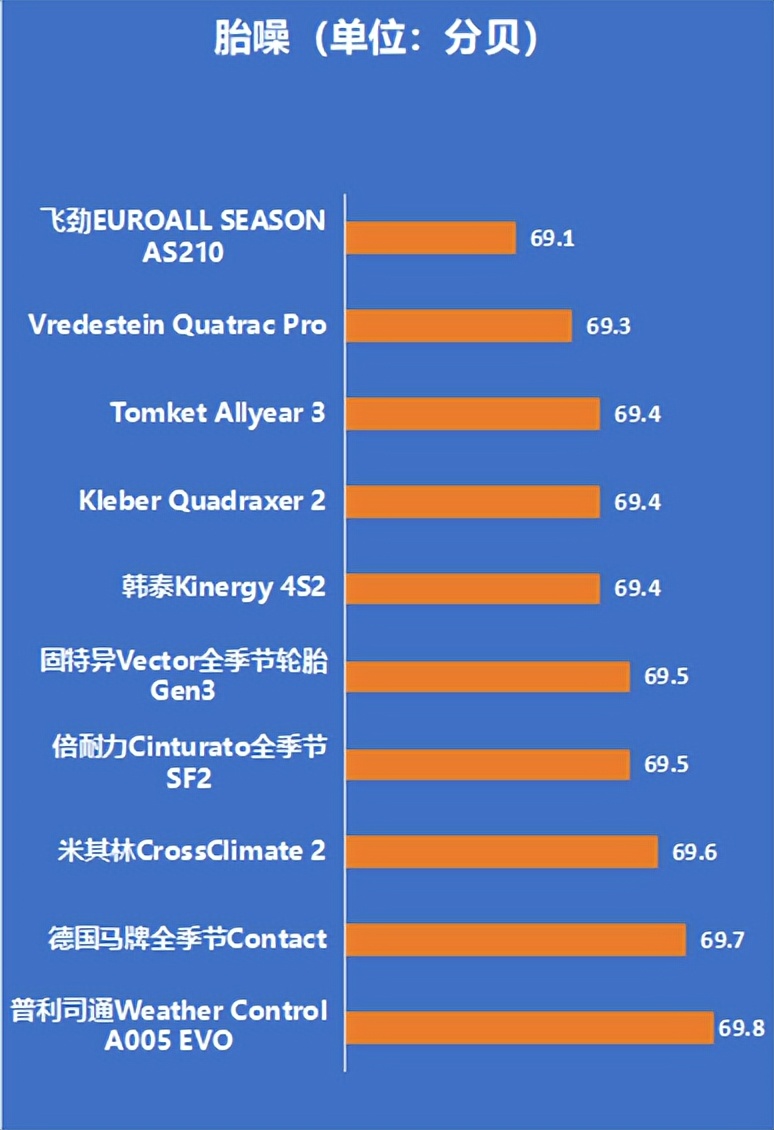 2020轮胎测试排行,中国轮胎测试排行榜2021