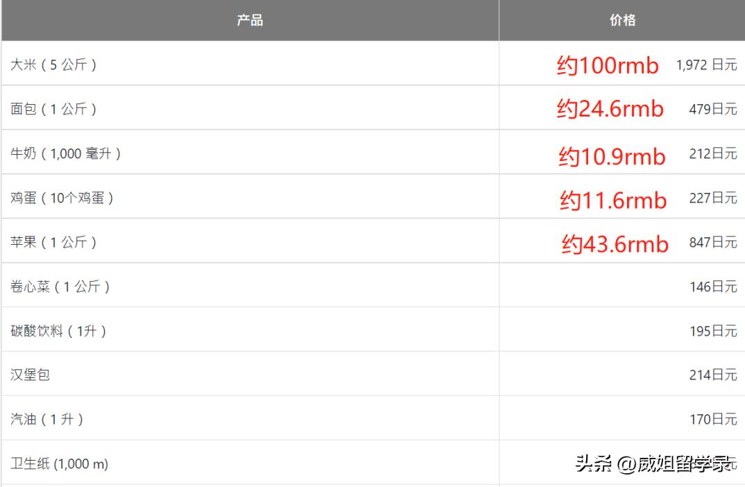 男孩初中毕业亚洲留学费用,亚洲留学国家费用排名