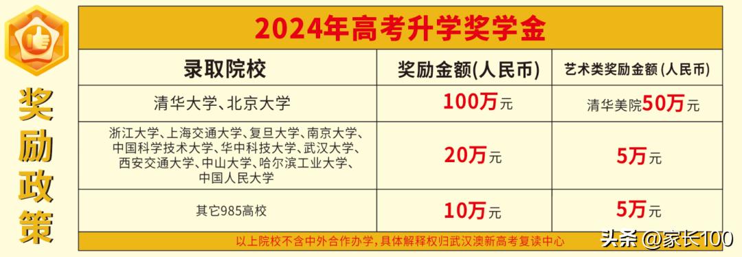 复读一年怎么才能逆风翻盘,很牛逼的高考复读学校