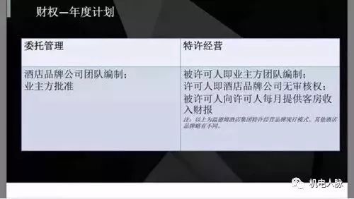 閰掑簵缁忚惀涓庣鐞嗙涓冭,閰掑簵鐗硅鍝佺墝缁忚惀绠＄悊