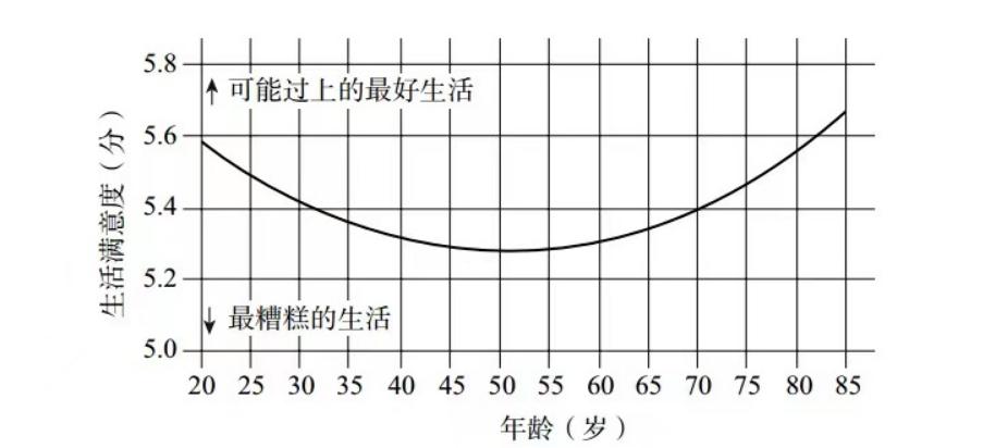 跑进马拉松,正在成为中年男人的新式“*药春**”