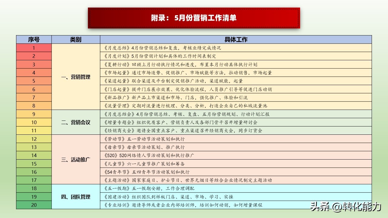2022年如何做销售计划方案ppt,4月份营销方案ppt怎么做