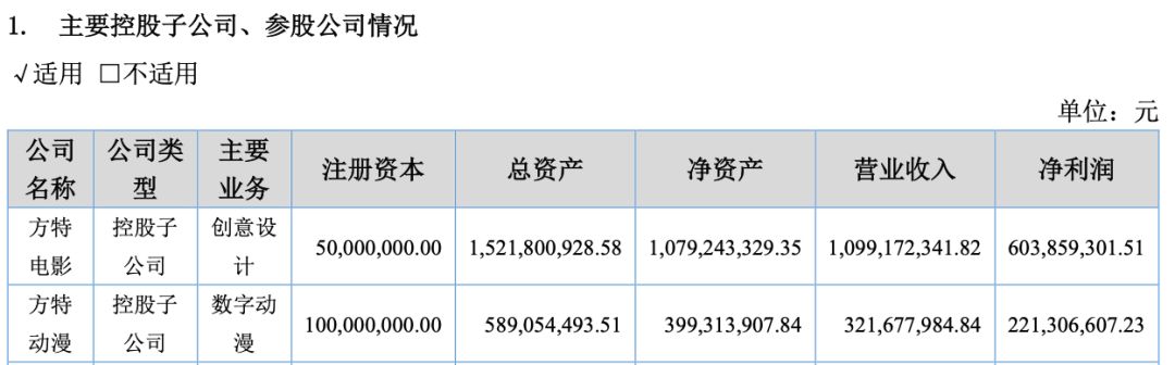 华强方特亏损原因,华强方特各地乐园盈利情况