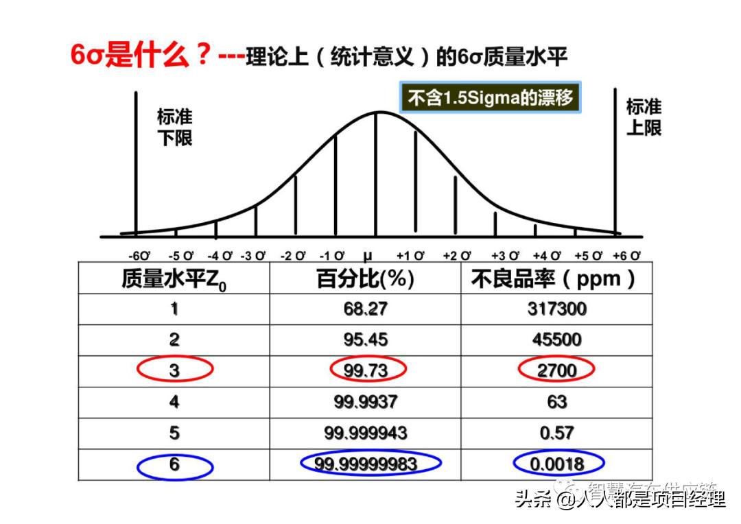 六西格玛黑带知识点整理,六西格玛讲解视频全集