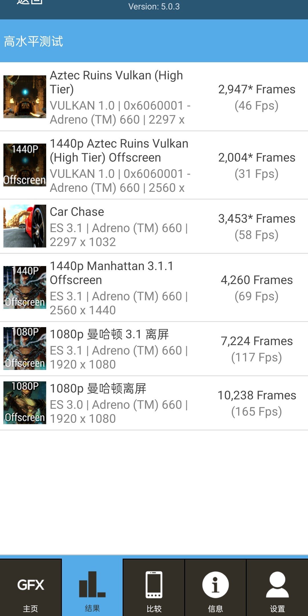 骁龙8+gen1安兔兔跑分,高通骁龙8gen1对比天玑9000