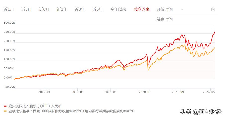 qdii基金业绩分析,qdii基金火了6成实现正收益