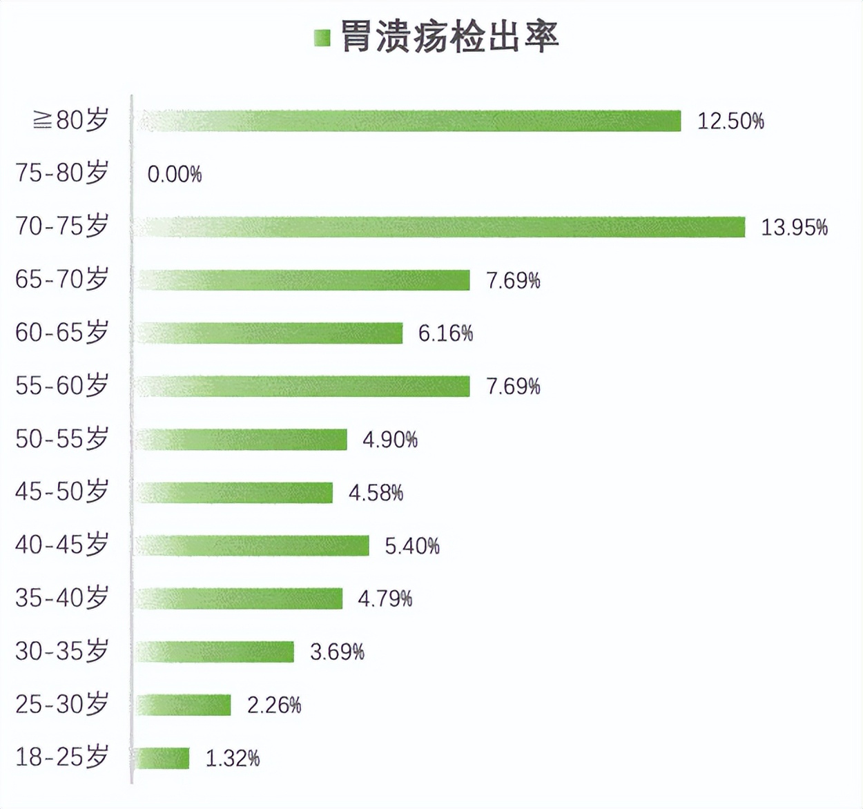 安翰磁控胶囊胃镜检查全流程,安翰磁控胶囊可以做胃镜吗