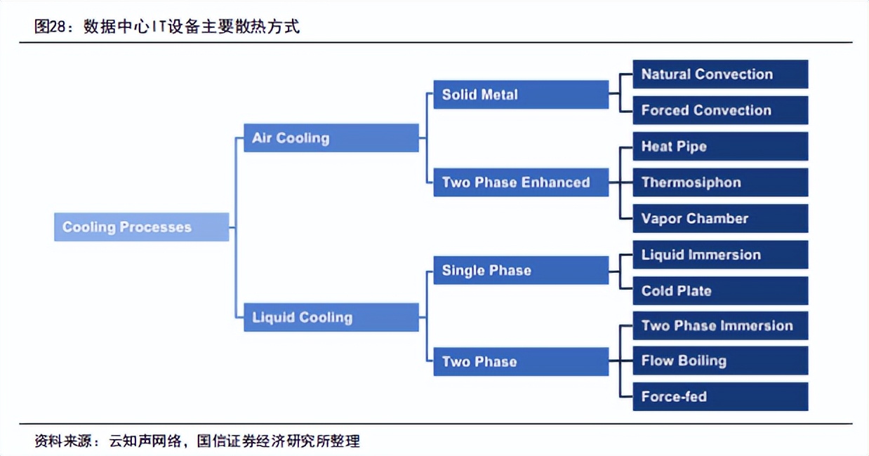 交换机行业概述及技术趋势之AI催化下的交换机市场