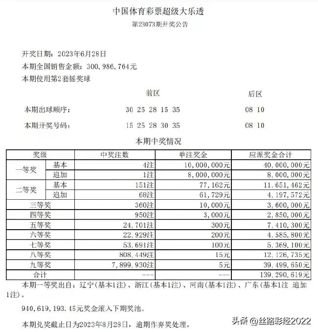 大乐透23074期最新晒票实票,23074期大乐透体彩开奖结果公布