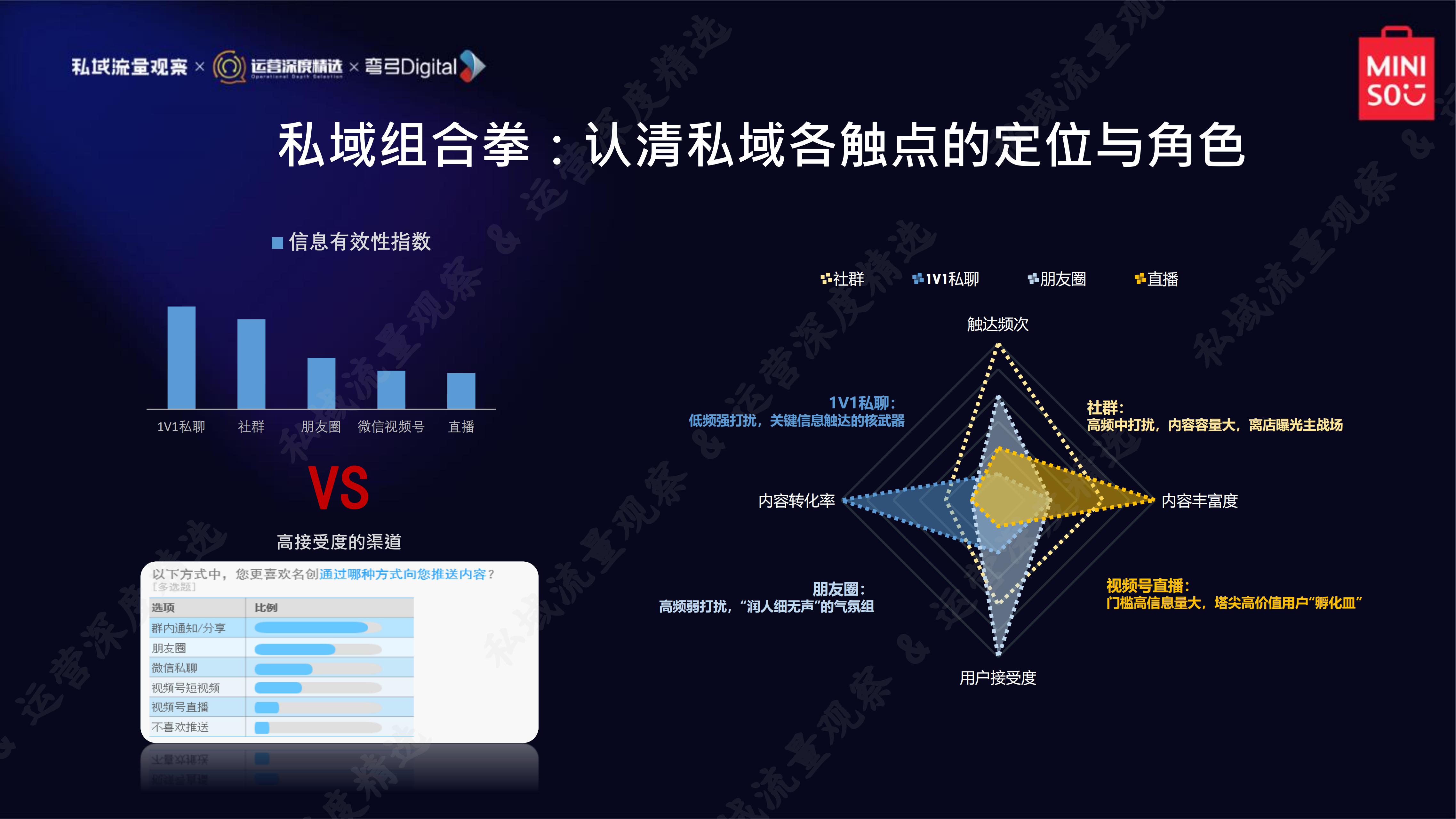 私域流量新商机,私域流量的时代来临
