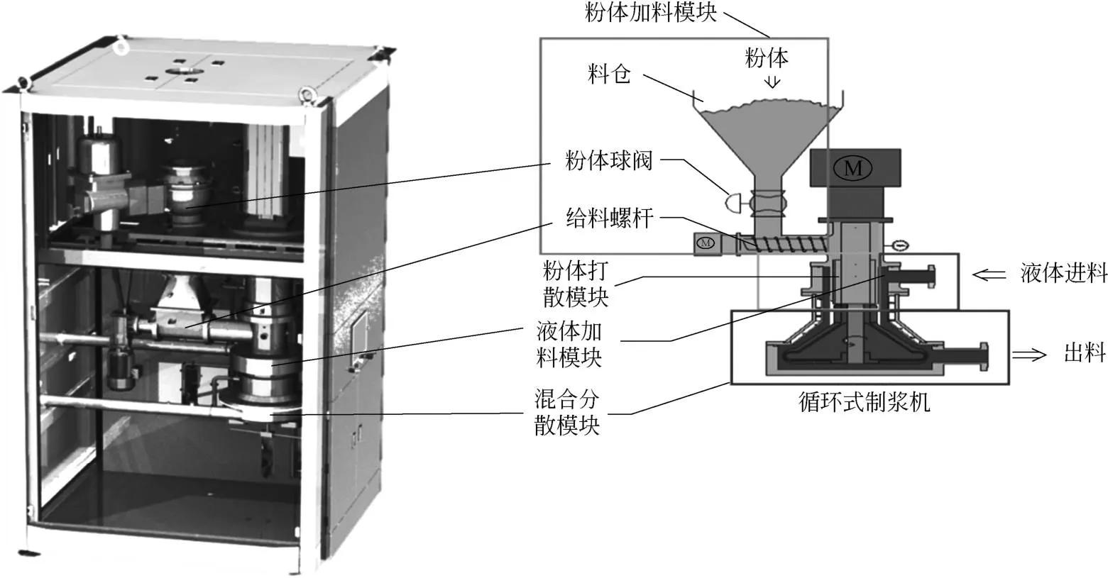 锂电池制浆设备技术路线,锂电池制造流程配料