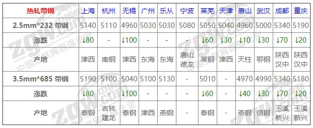 12月15号钢材价格中钢,2021年3月钢材价格