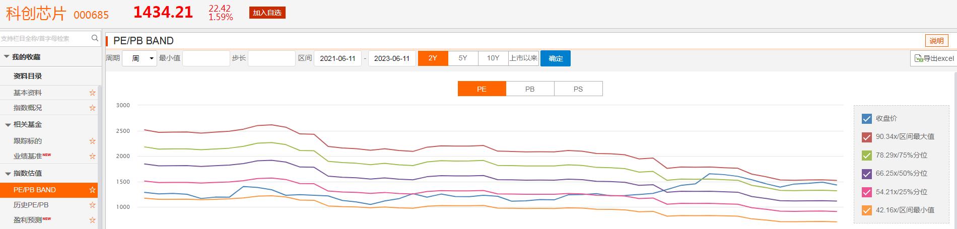 未来几年芯片投资,芯片投资进入2.0