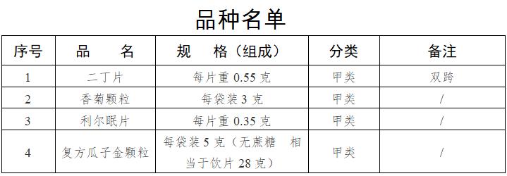 零售药店必须凭处方销售的十类药,药店禁止售卖的4类药品