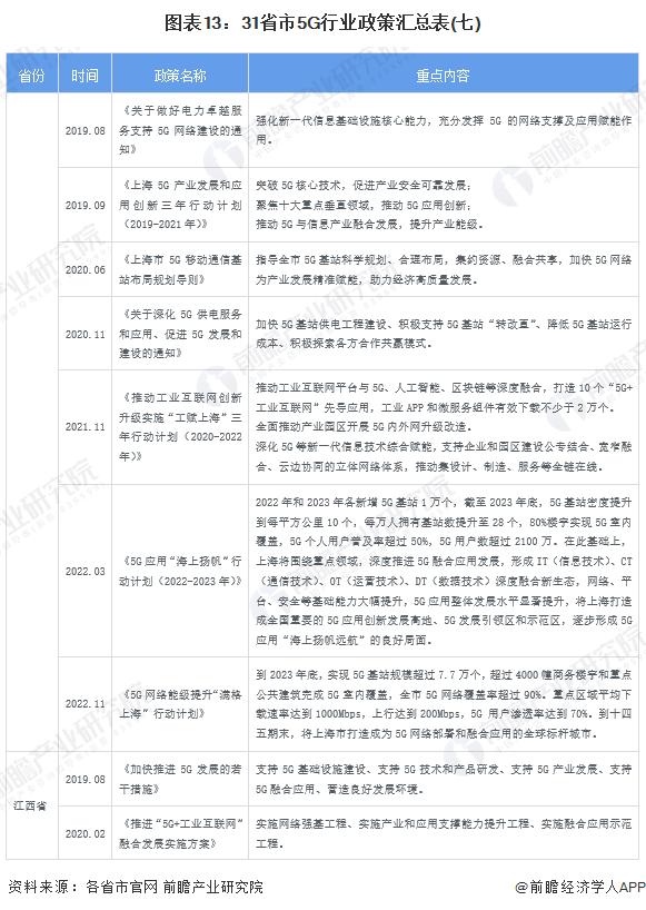 中国未来5年5g新消息,5g政策解读