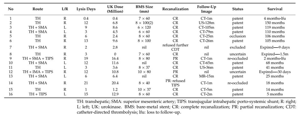 非肝硬化门静脉血栓,门静脉血栓溶栓治疗
