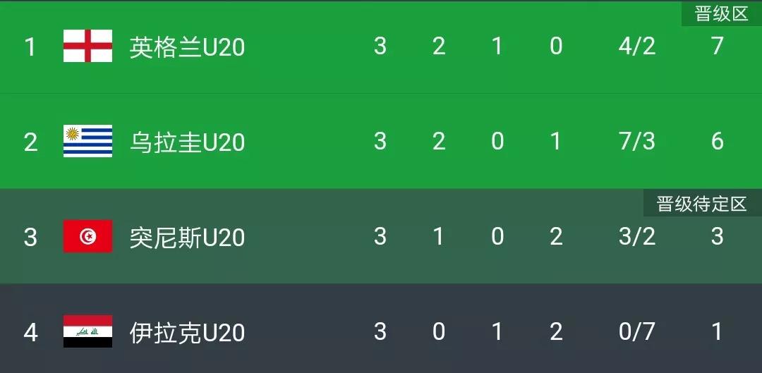 u20世界杯巴西夺冠,U20世界杯法国1-2韩国