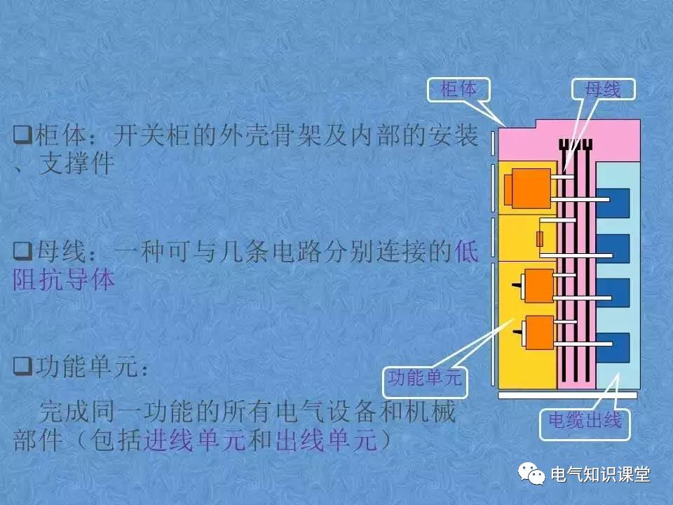 鼓楼高低压开关柜结构,低压抽屉式开关柜的结构