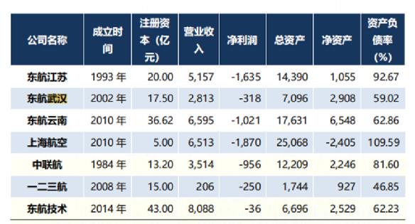 中国十大航空公司排名前十名,2021中国十大航空公司排名
