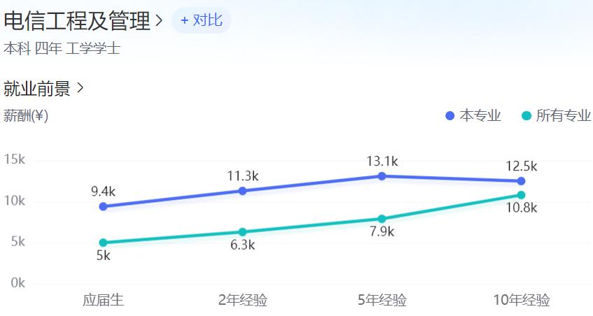 矿大电子信息研究生就业去向,长沙理工大学电子信息类就业去向