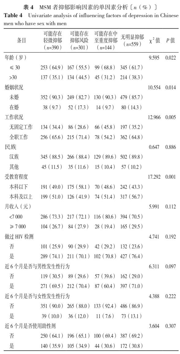 hiv知识的相关视频,hiv知识大全