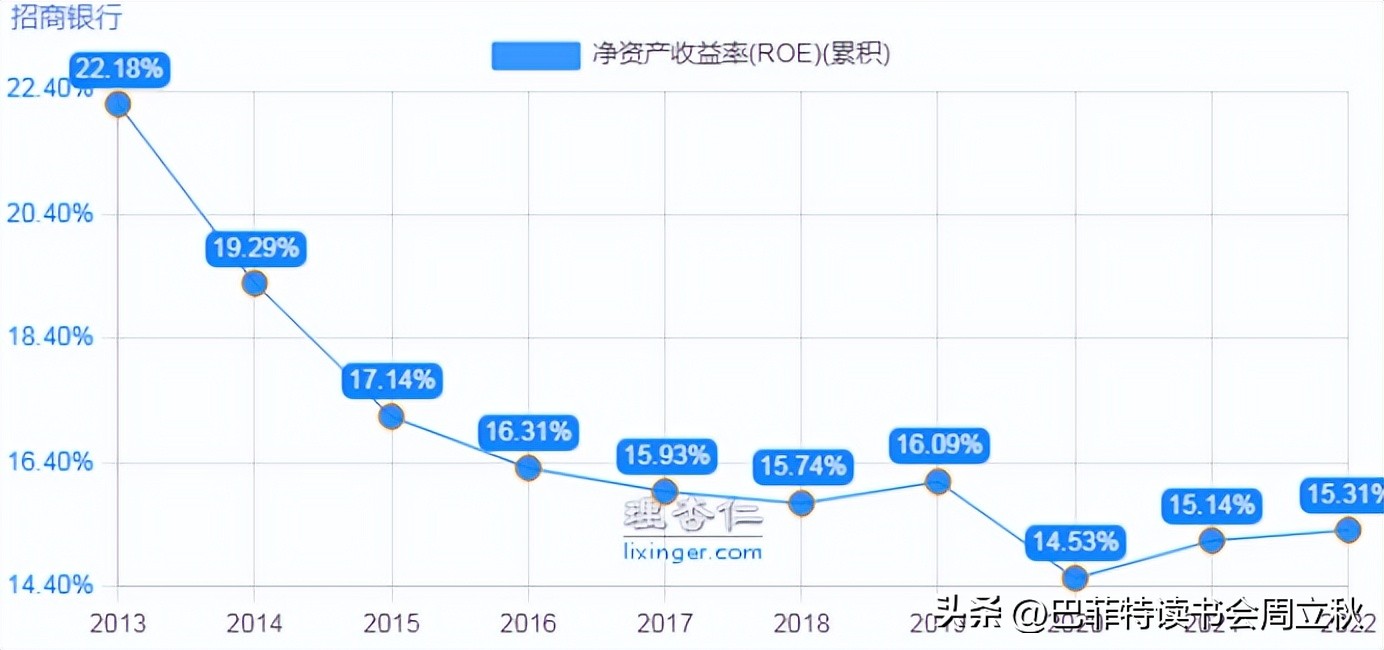招商银行的意见,招商银行挑战无处不在
