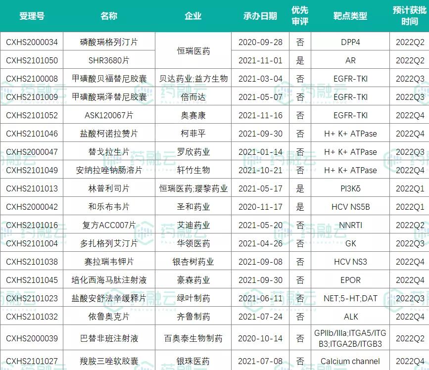 最新国产新药名单,2020年重磅国产新药
