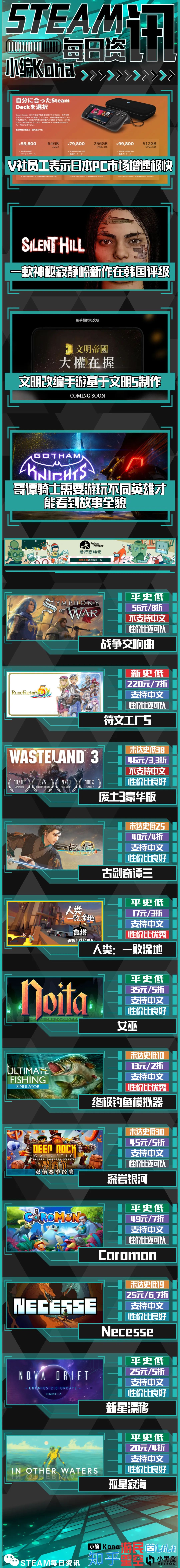 steam每日一弹游戏,steam一周内买的游戏降价