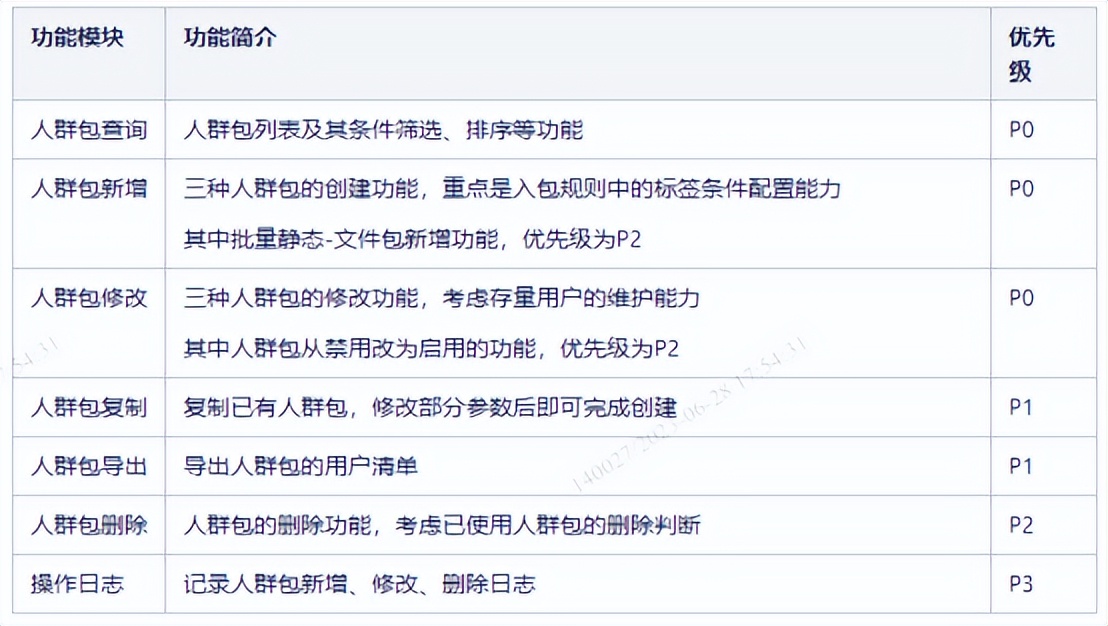 产品prd文档流程图,prd文档和产品原型