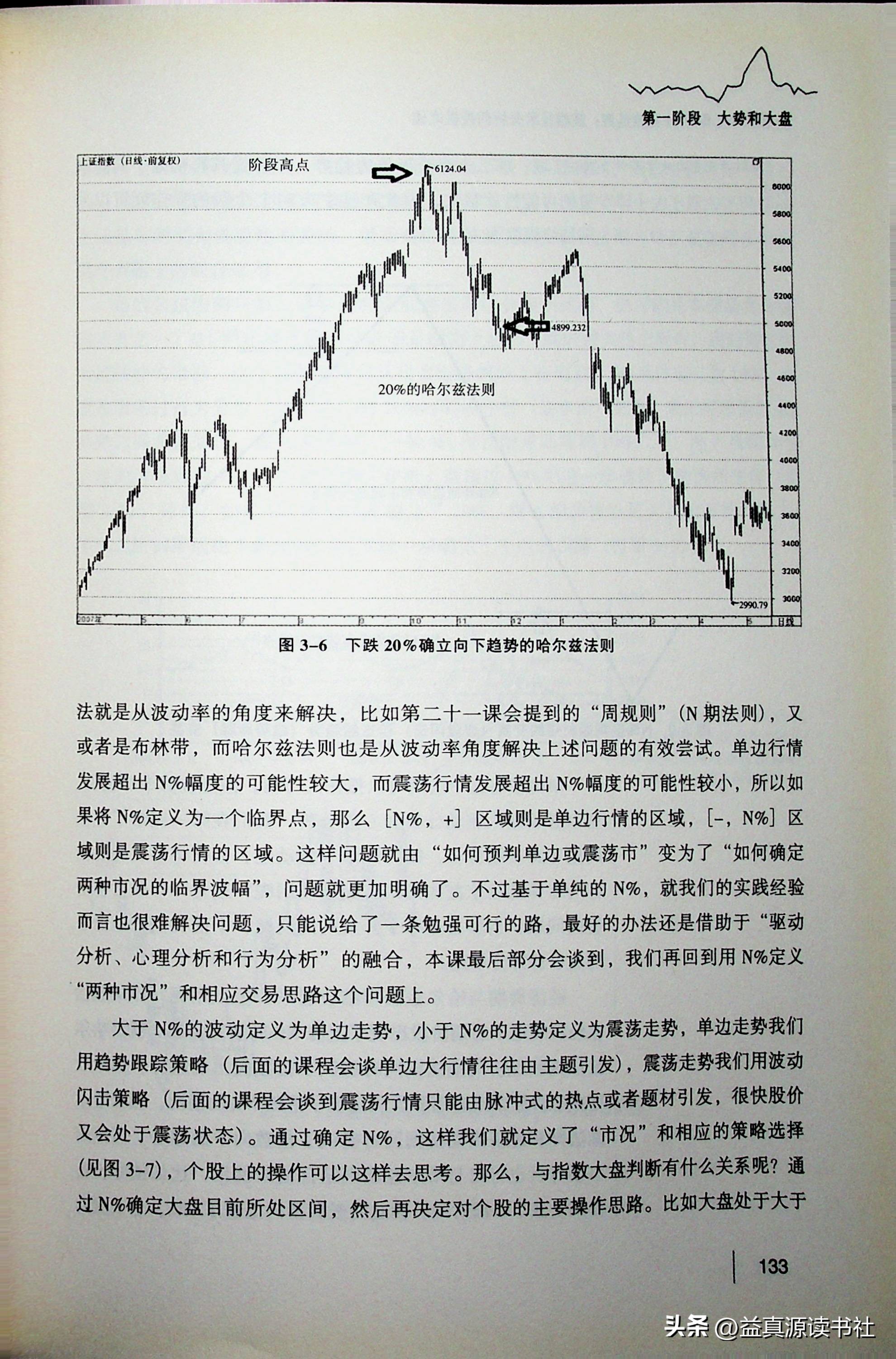 股票交易策略七种方法,股市大盘交易技巧