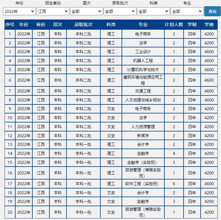 速戳!北京市2022高考分数线正式发布!北京联合大学近三年录取分数线汇总!