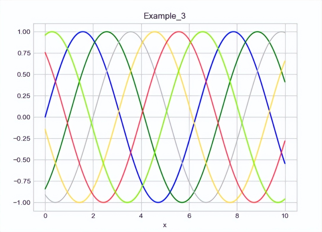 怎么选择数控机床的精度,如何提高数控机床的进给轴精度