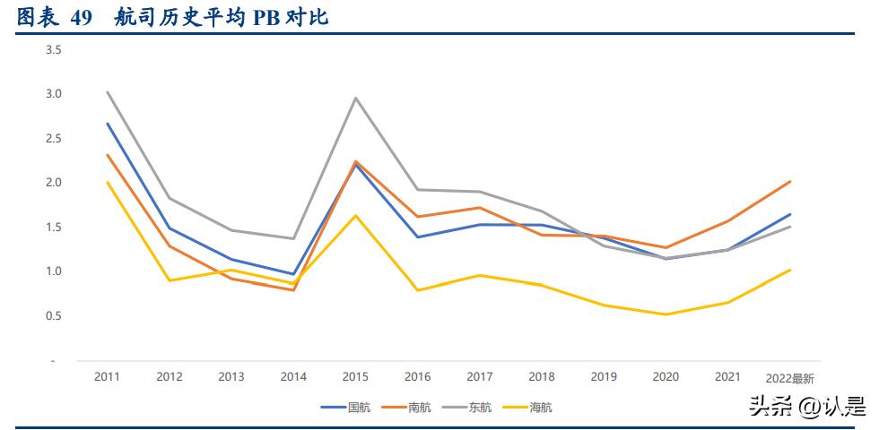 航空运输股趋势,航空股未来行情