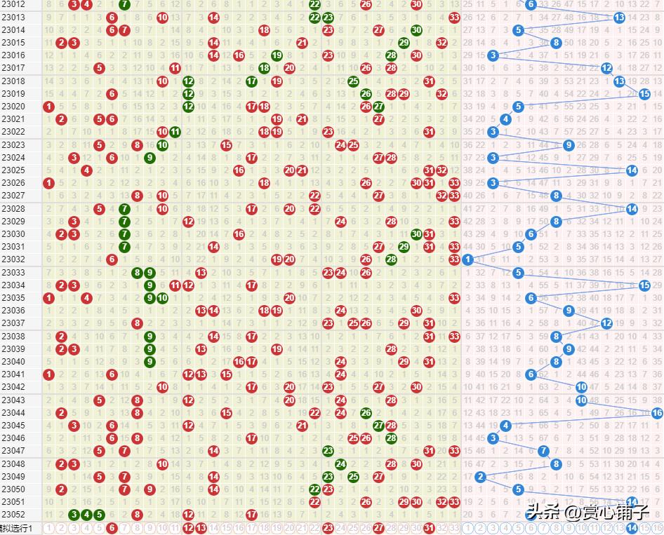 中国福利彩票“双色球”第2023053期公益娱乐推算