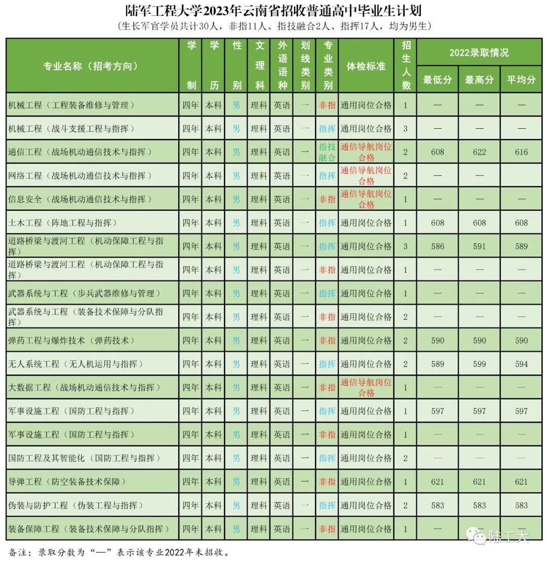 高考志愿填报军校体检标准,高考报考军校视力需要什么条件