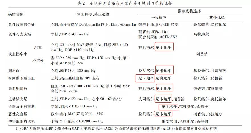 尼卡地平改善脑血流量,尼卡地平注射液
