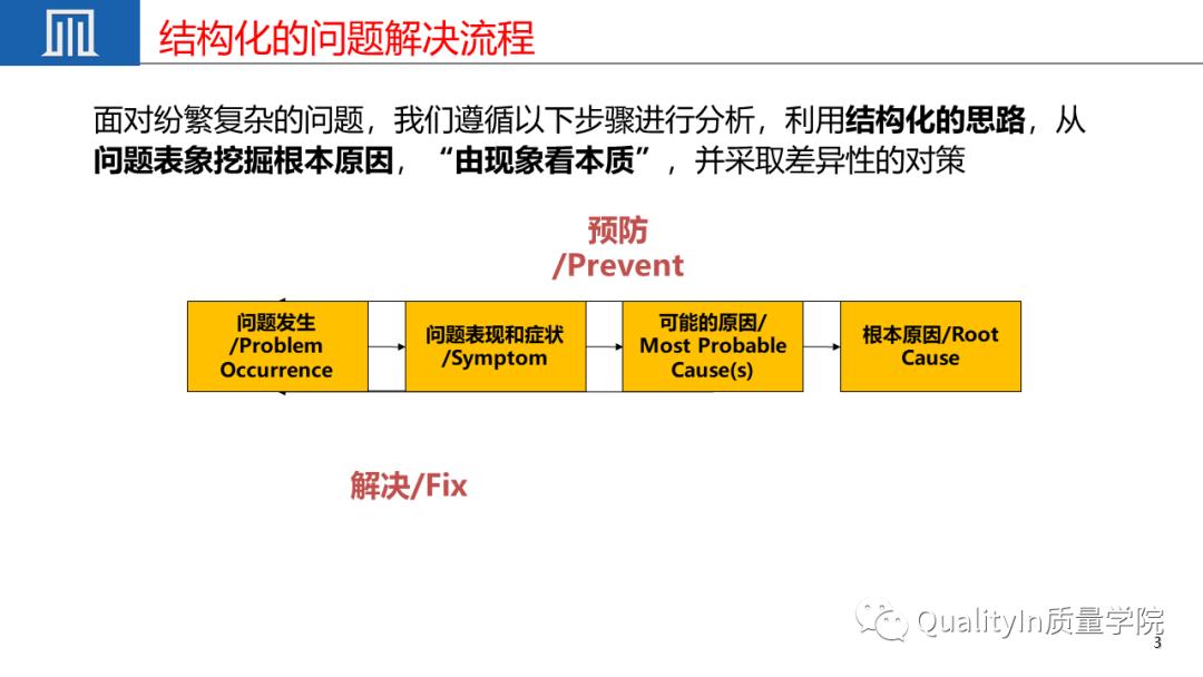优秀员工必备的十大职场素质ppt,质量管理七项原则ppt