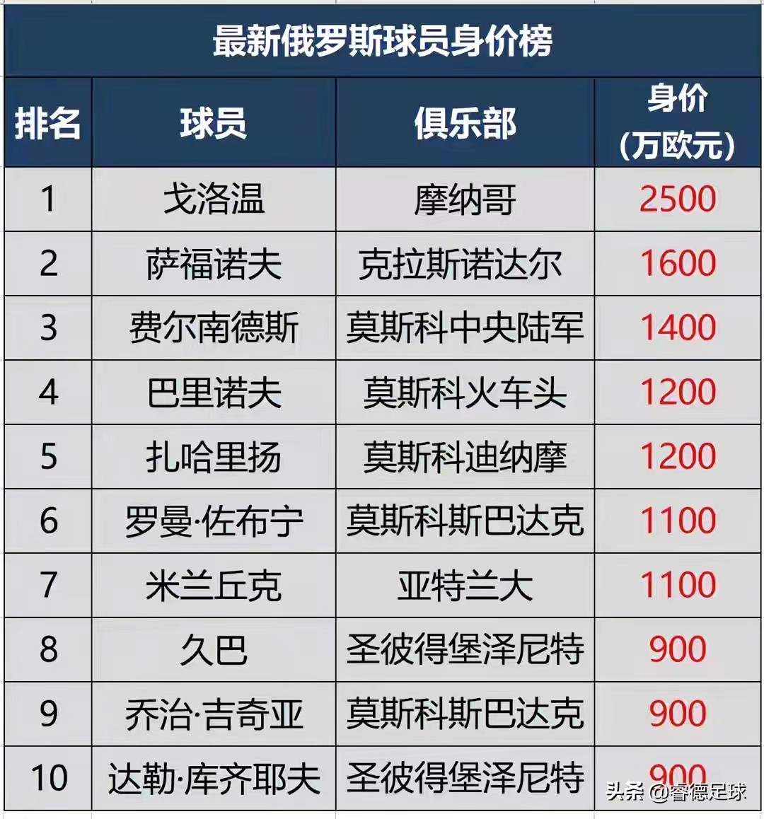 北极熊俄乌战争,俄乌冲突兔子受益吗