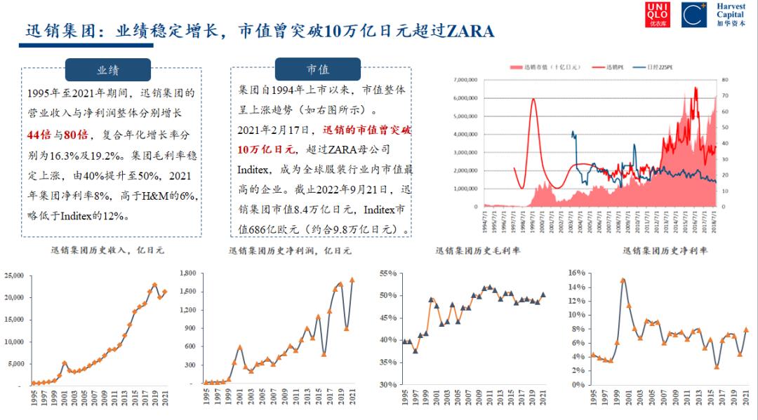 优衣库以硬实力创造价值,优衣库的商业思维